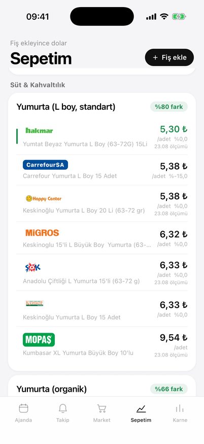 Market karşılaştırma ekranı